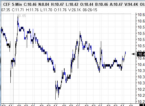 Hp Patterns - Ricks Picks