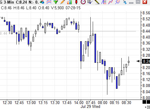 Hp Patterns - Ricks Picks