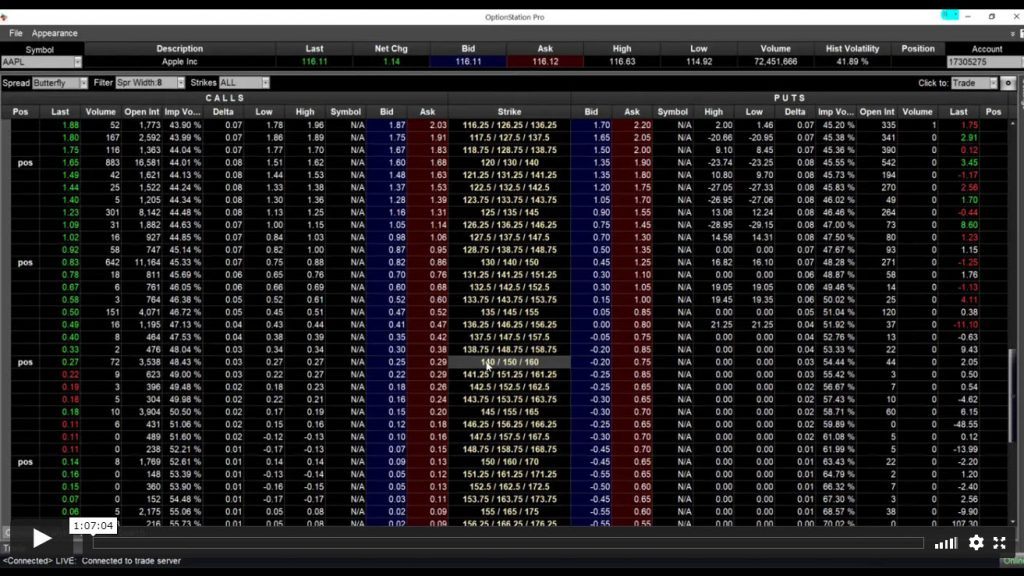 Butterfly Spread Option Video