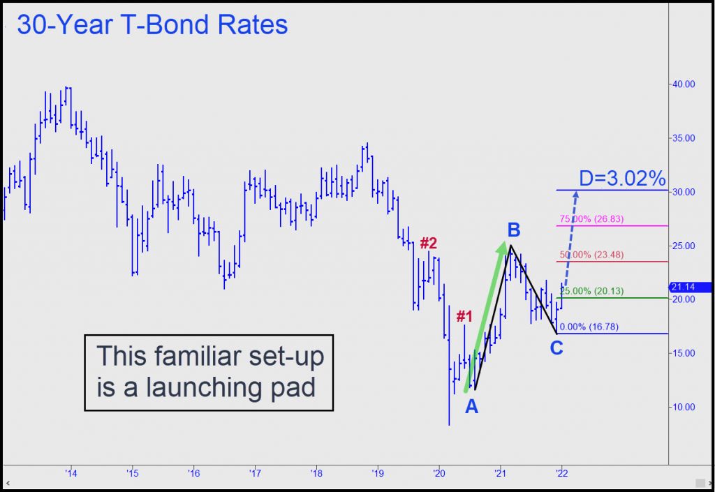 T-Bond Rates